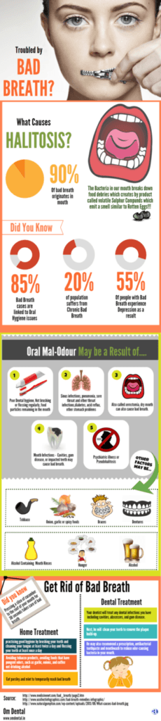 What causes bad breath